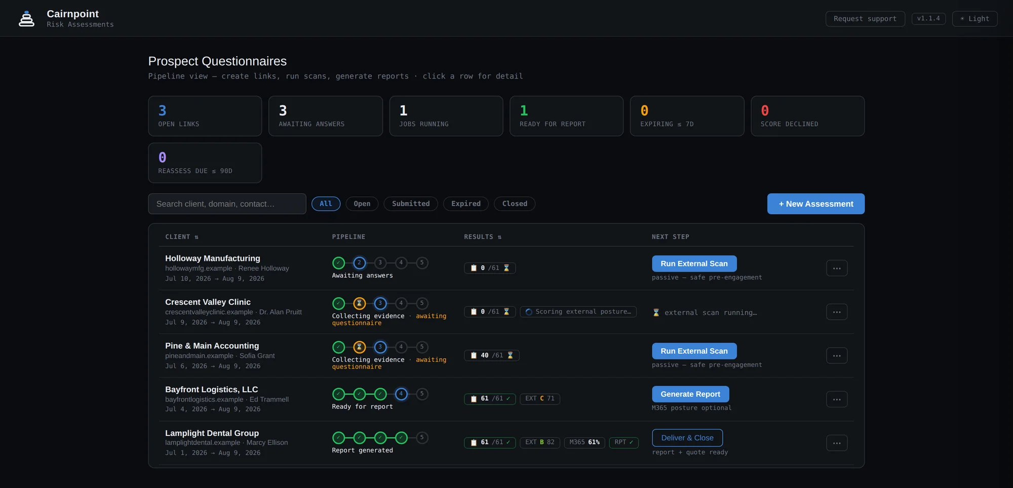 Cairnpoint assessment console showing a pipeline of five prospect assessments at different stages, with scan grades and next-step actions